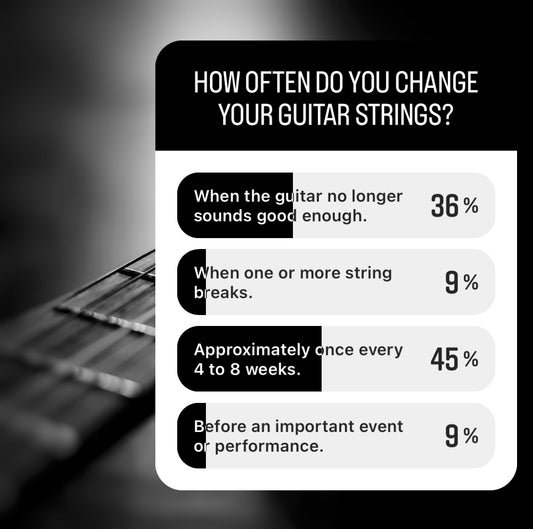 Do you change your guitar strings often enough?